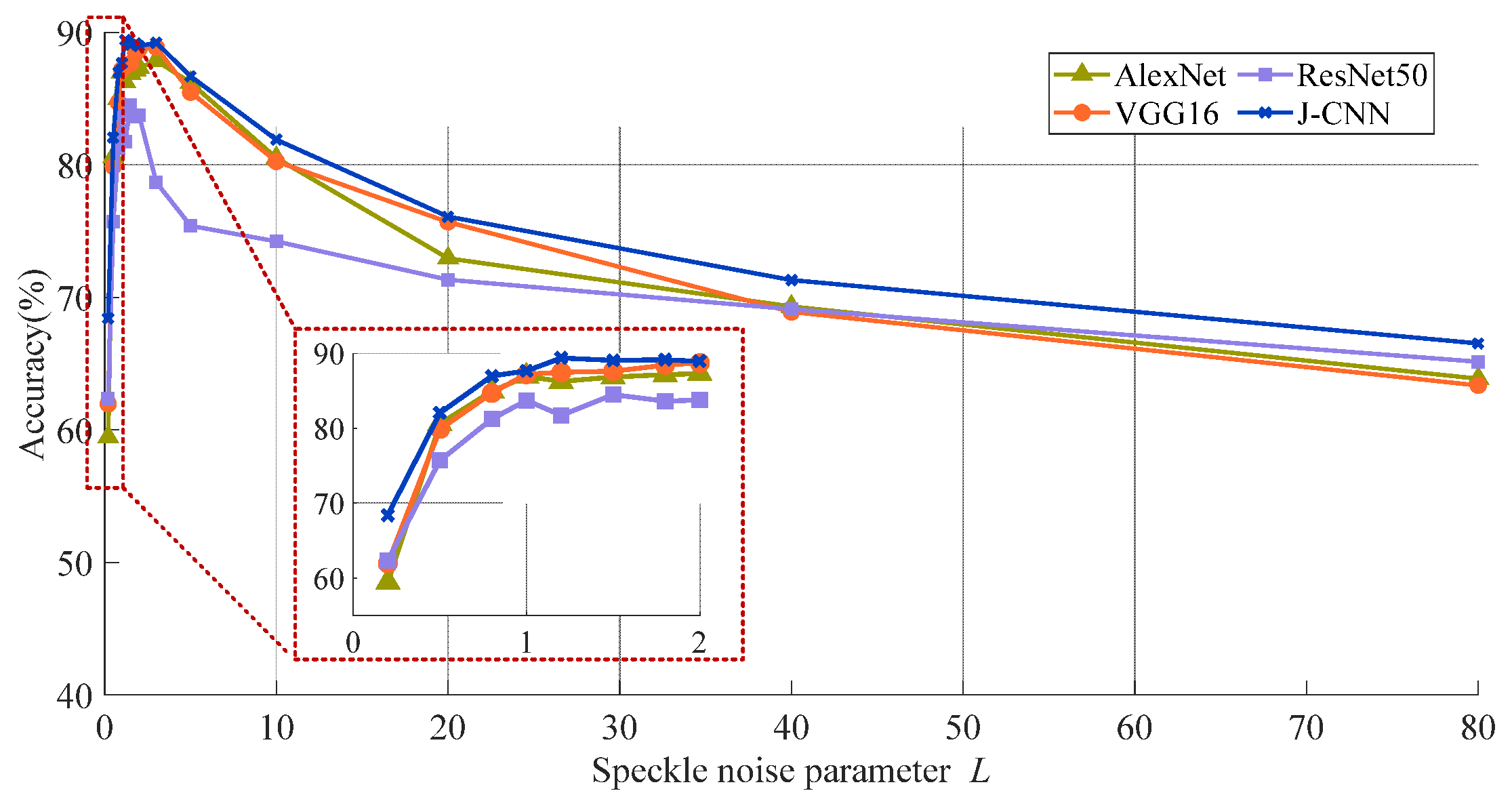 Sensors 25 03117 g005