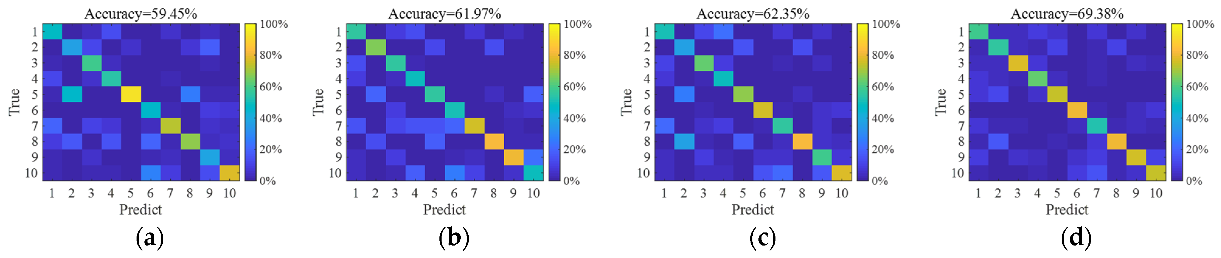 Sensors 25 03117 g006