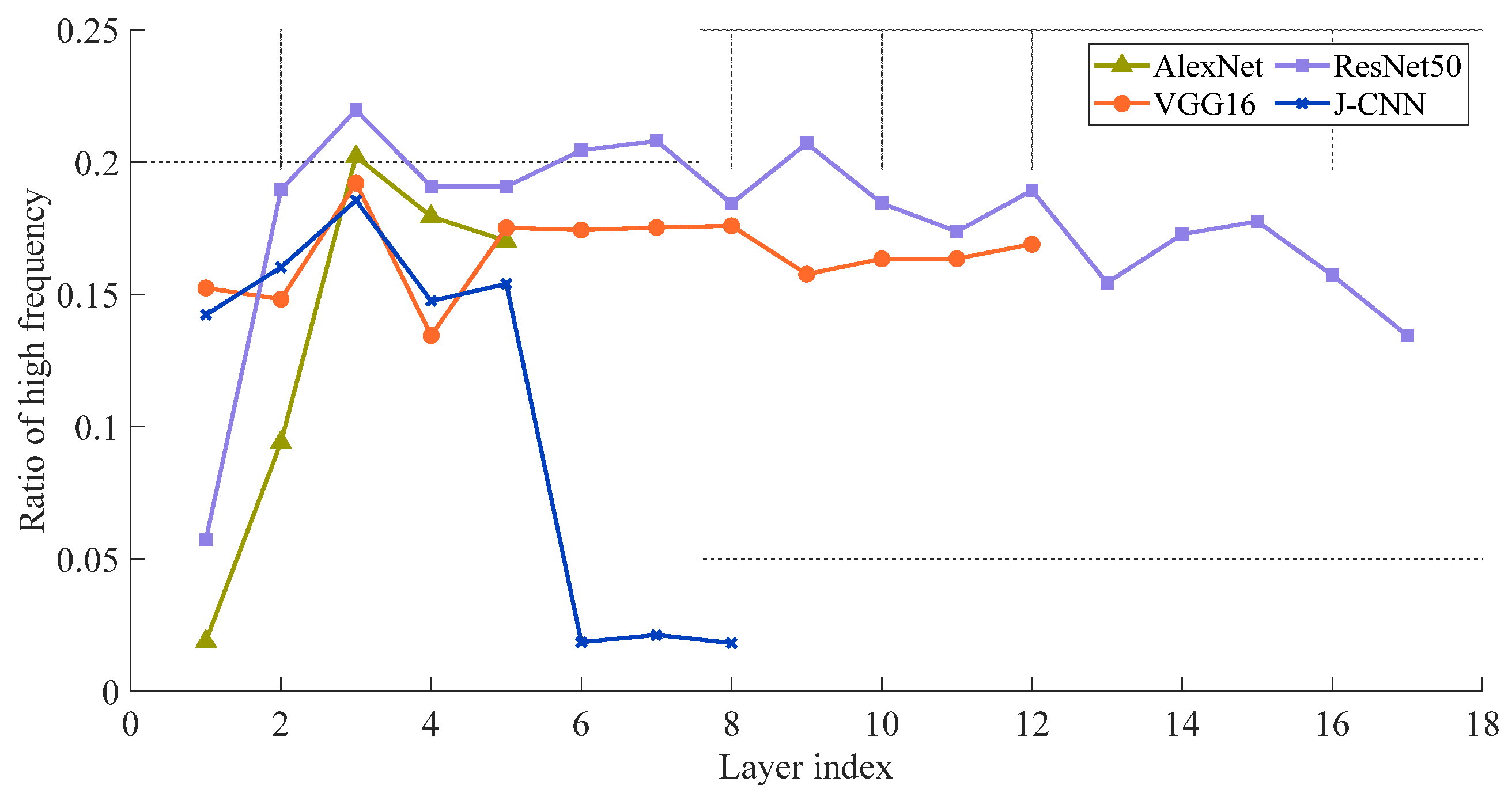 Sensors 25 03117 g008