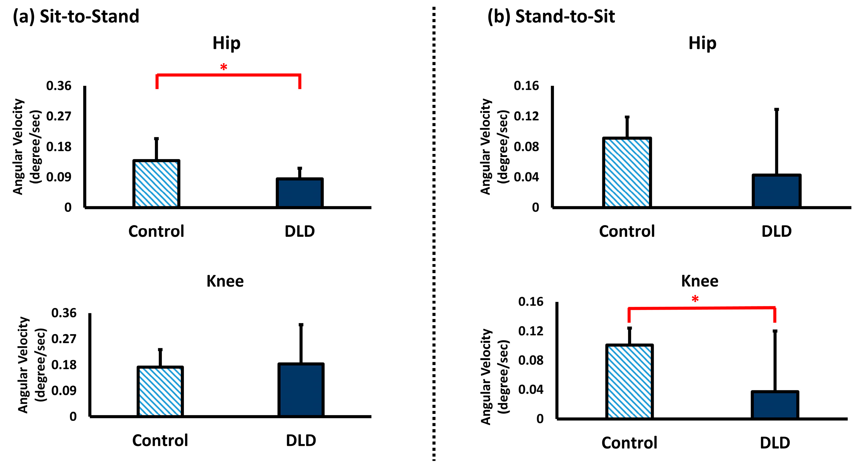 Sensors 25 03122 g003