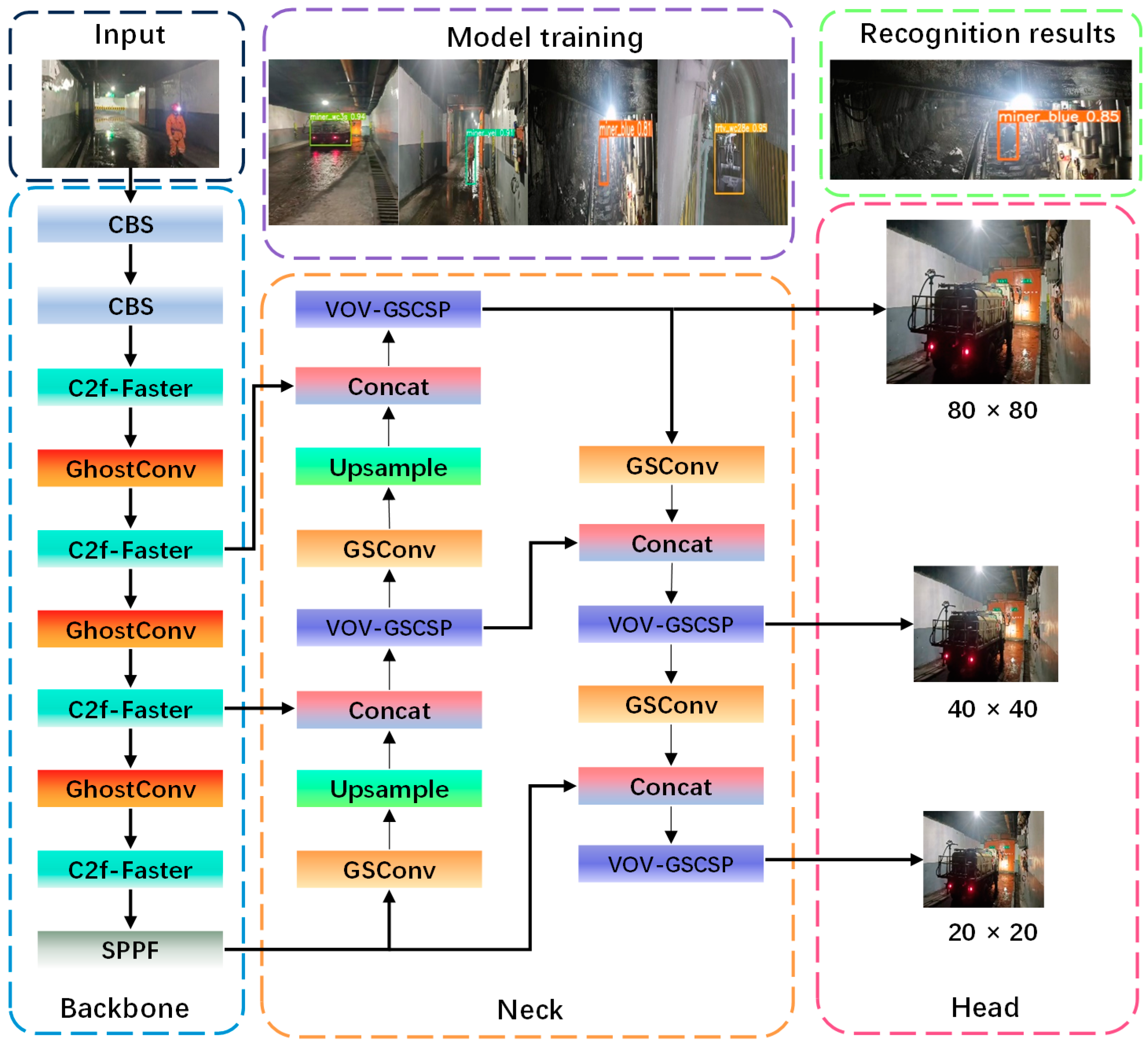 Sensors 25 03128 g001