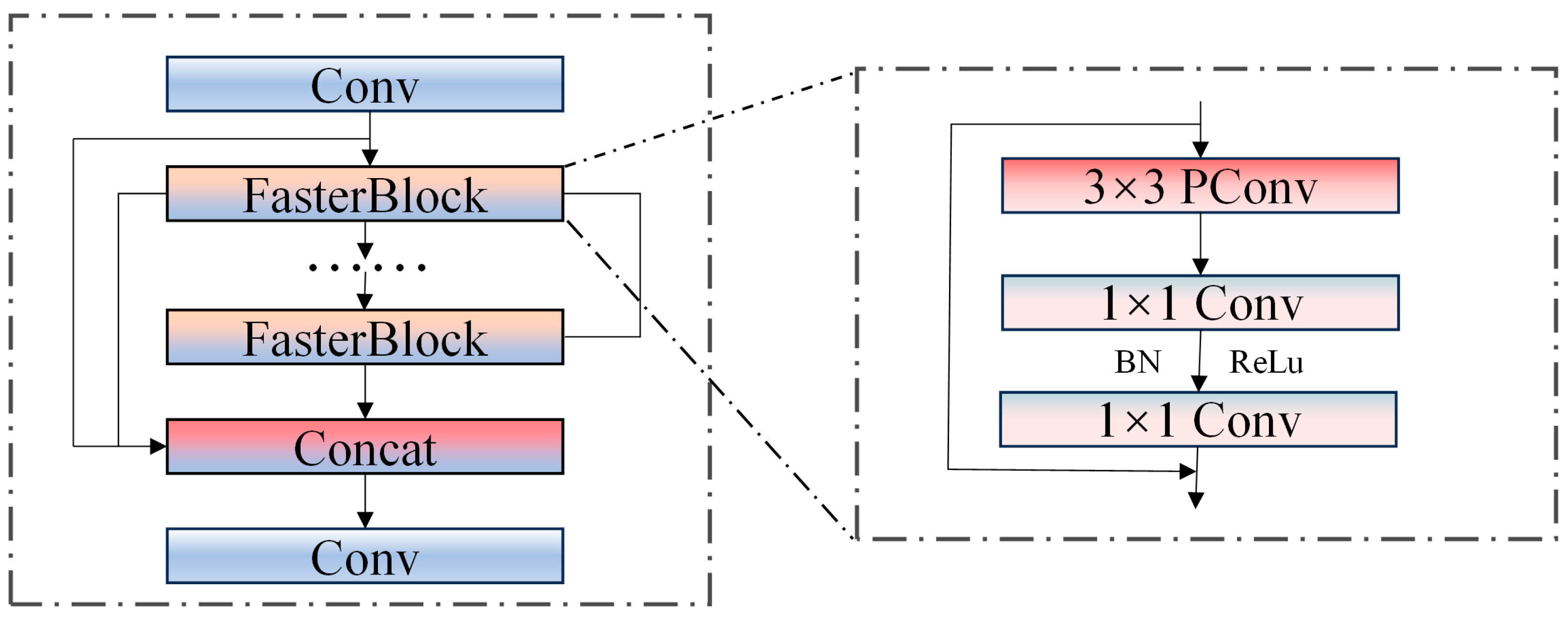 Sensors 25 03128 g003