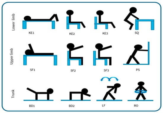 Sensors 25 03129 g001