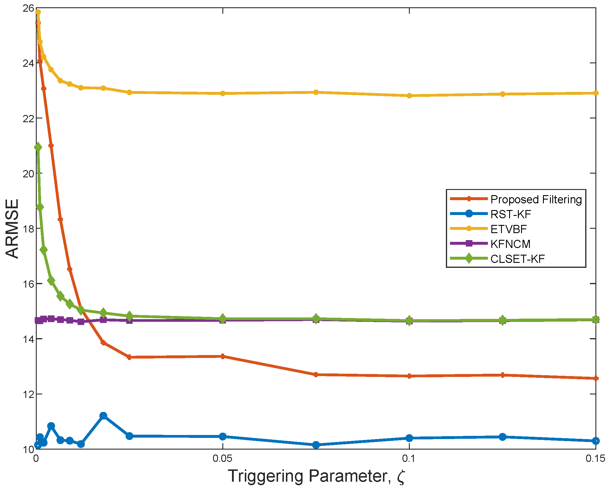 Sensors 25 03130 g002