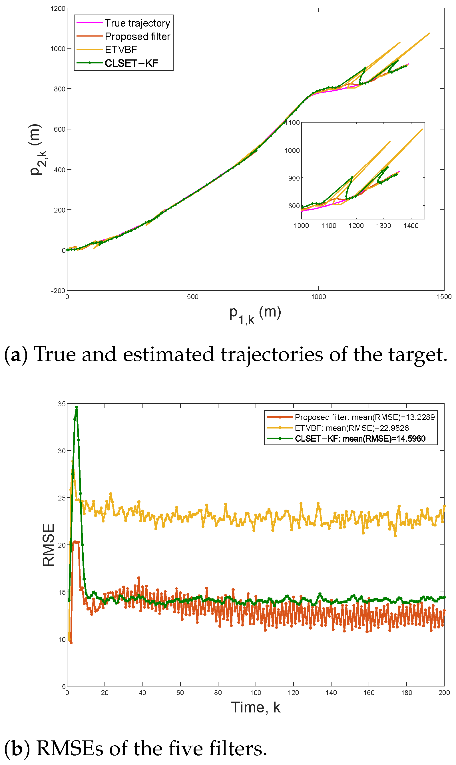 Sensors 25 03130 g004