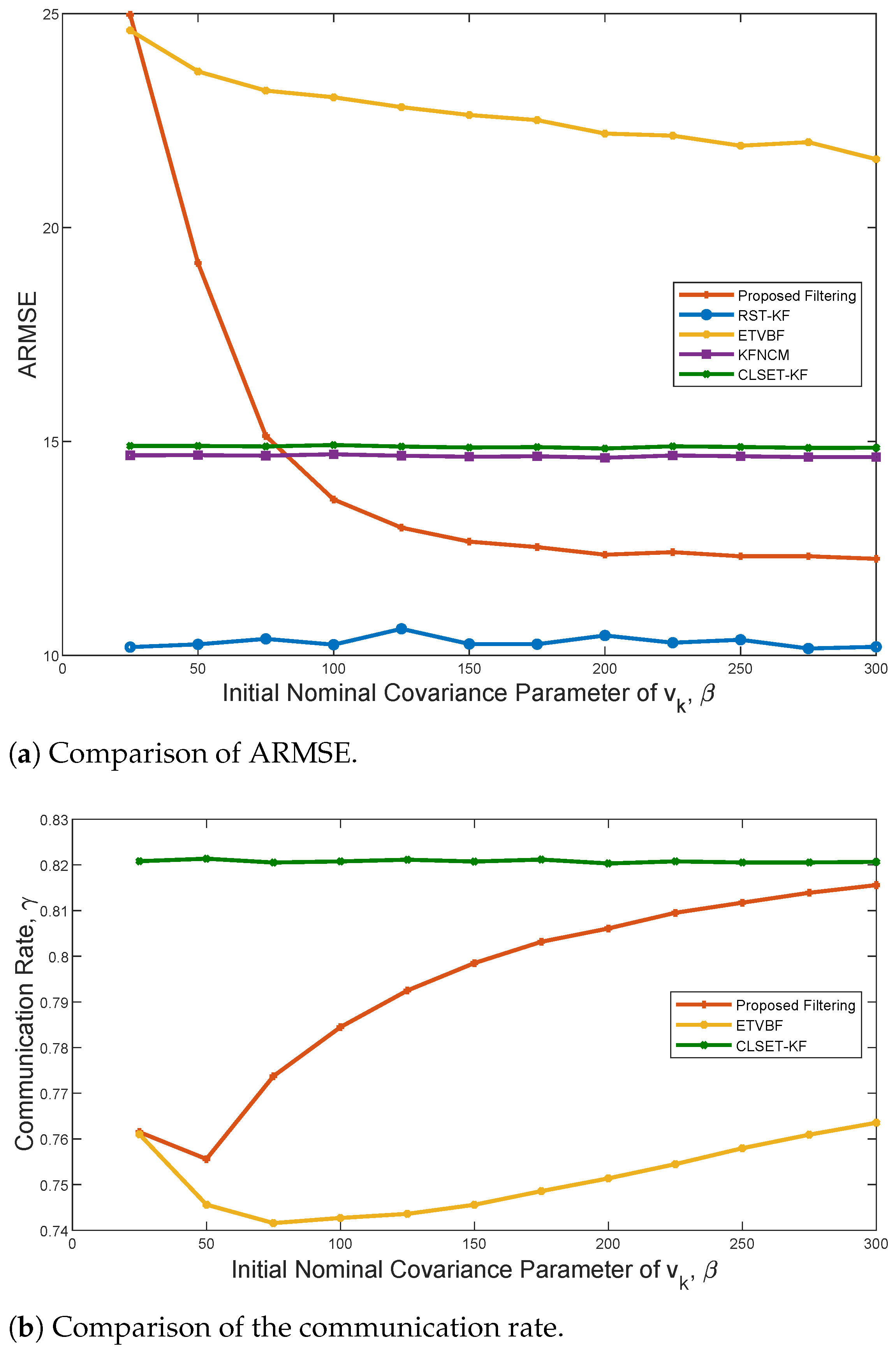 Sensors 25 03130 g005