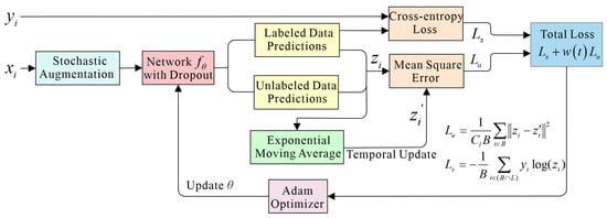 Sensors 25 03138 g001