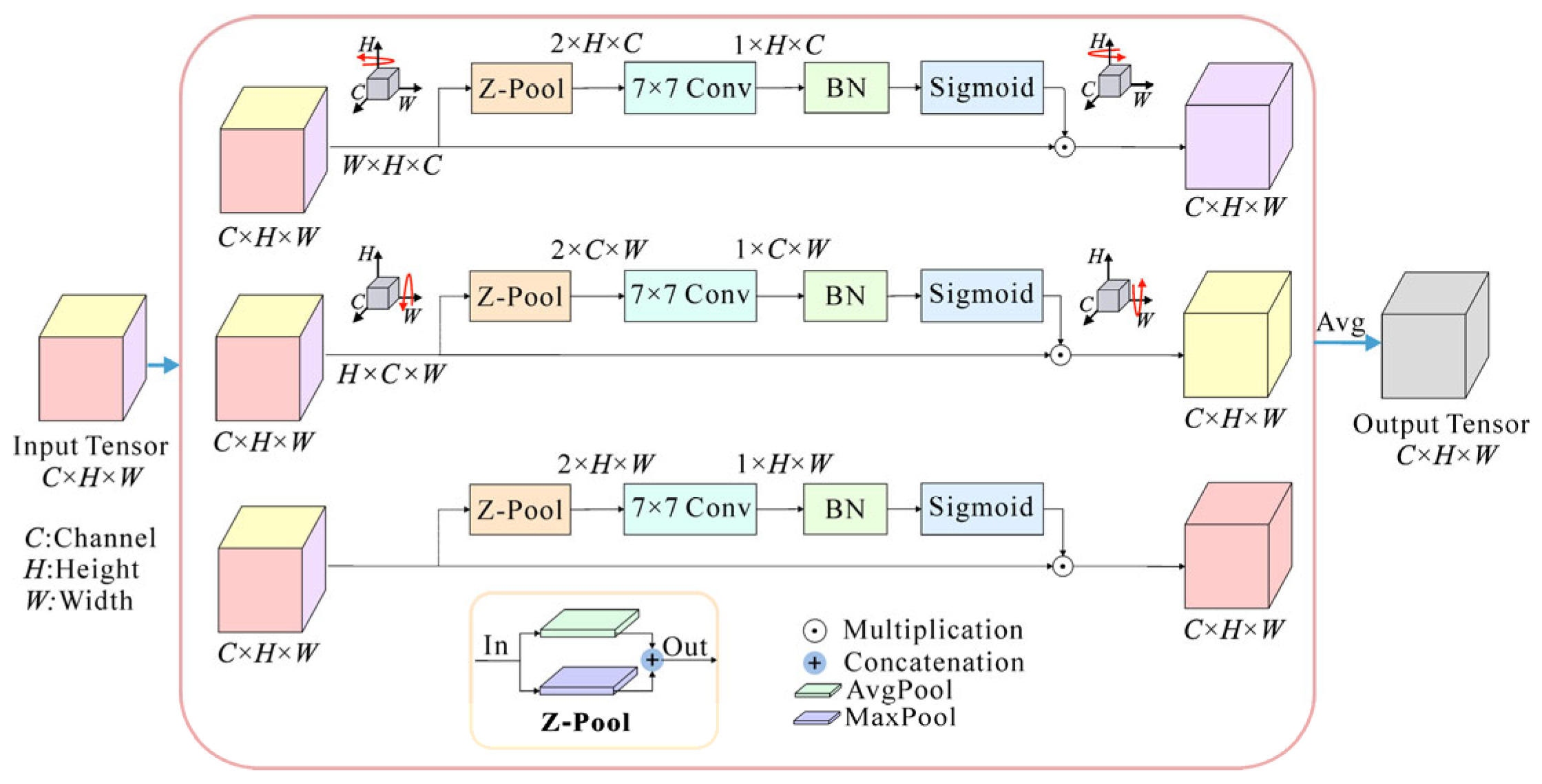 Sensors 25 03138 g002