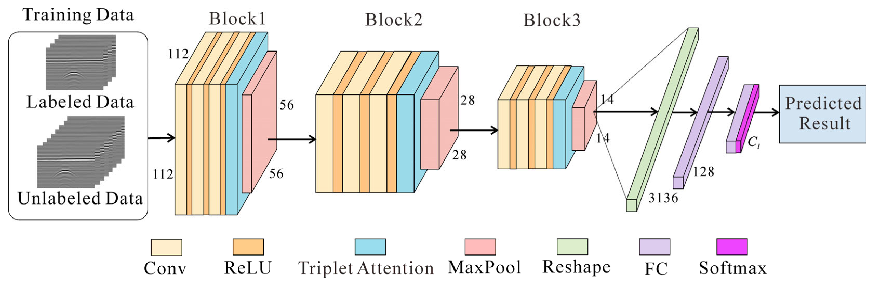 Sensors 25 03138 g003