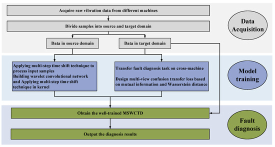Sensors 25 03141 g002