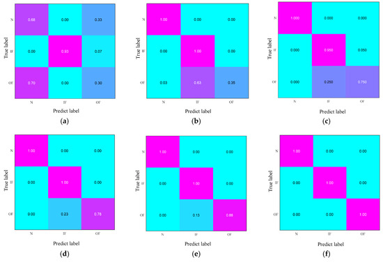 Sensors 25 03141 g006