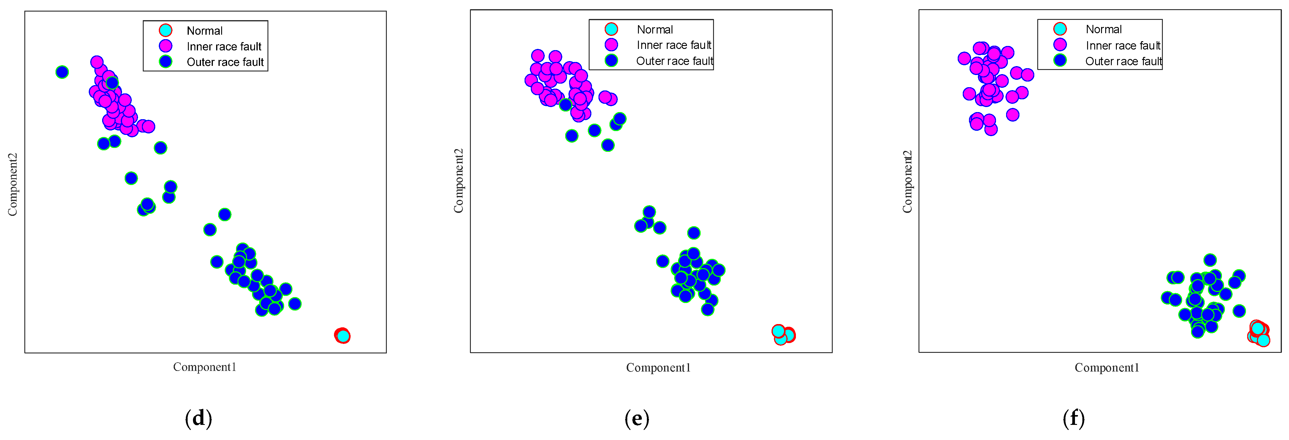 Sensors 25 03141 g009b