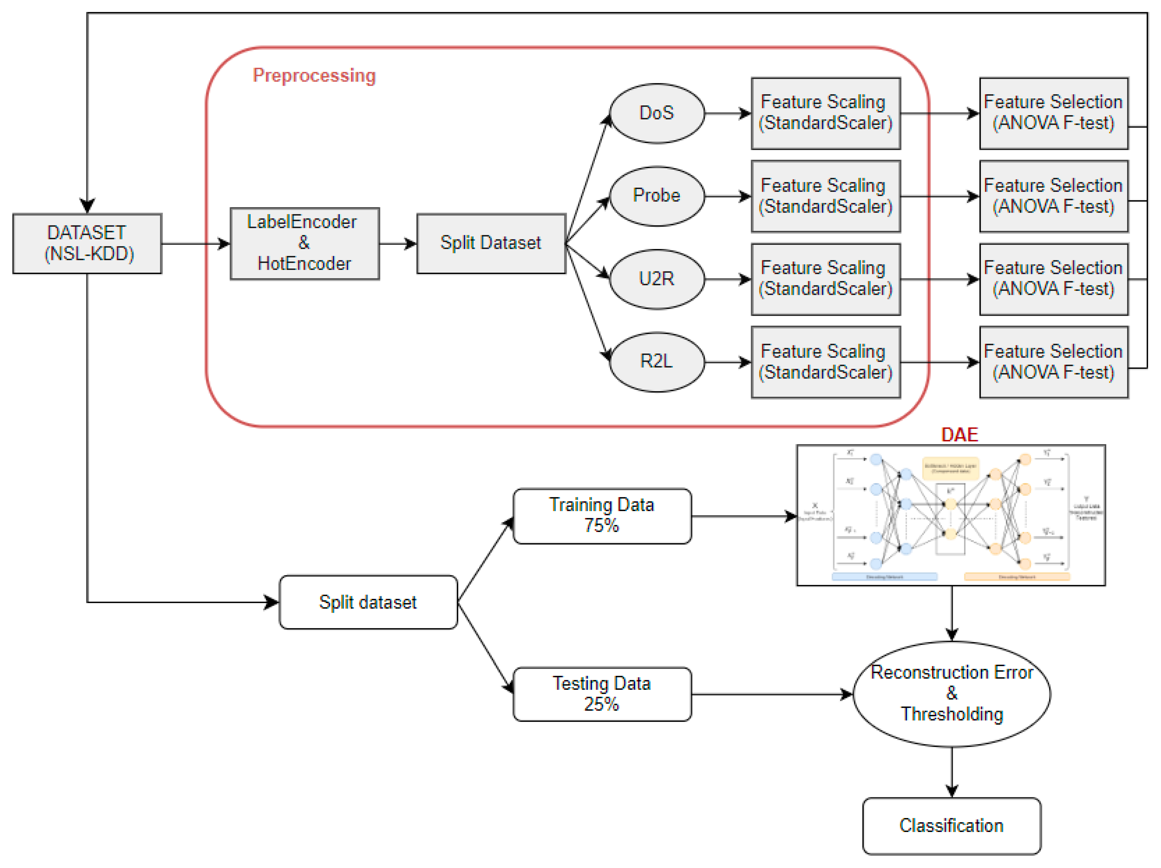 Sensors 25 03150 g003
