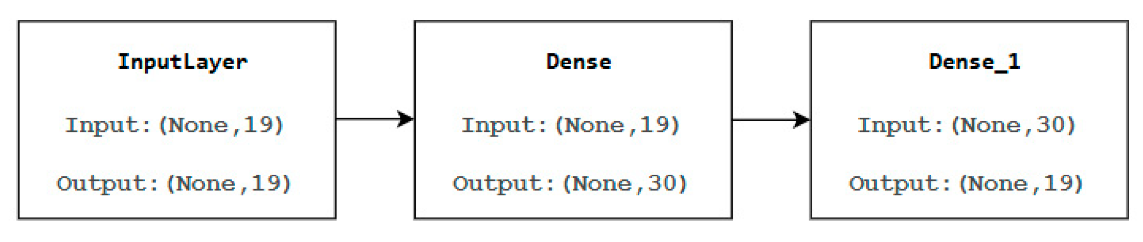 Sensors 25 03150 g004
