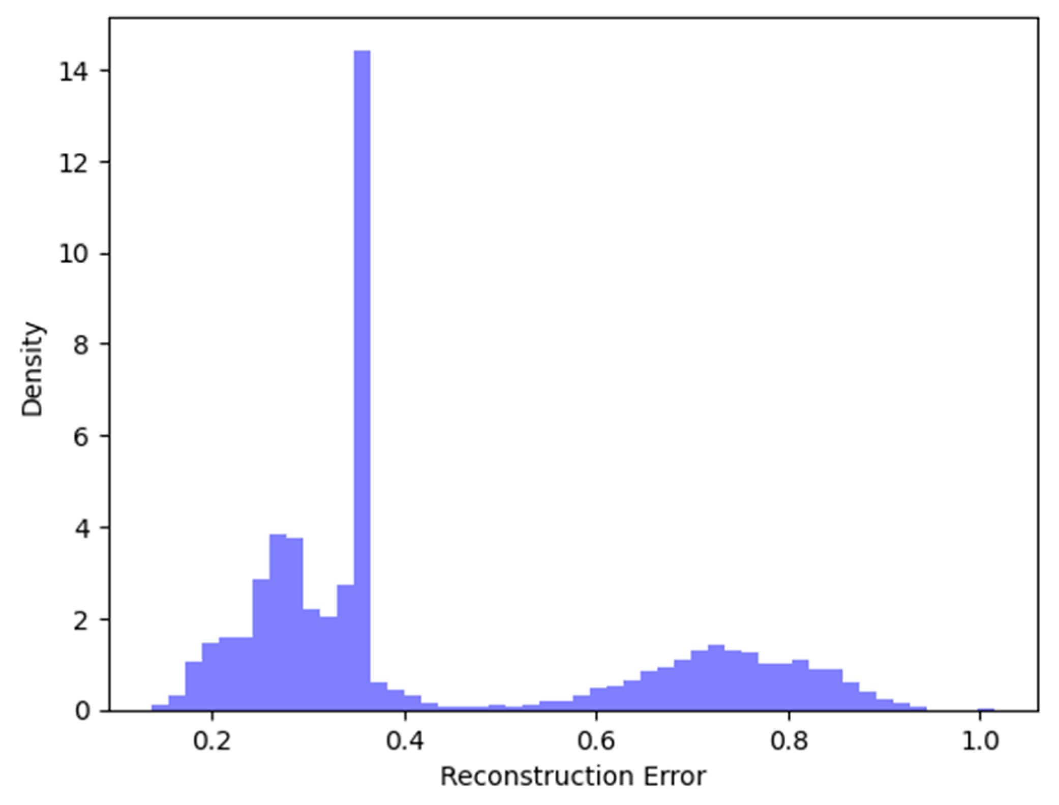 Sensors 25 03150 g006
