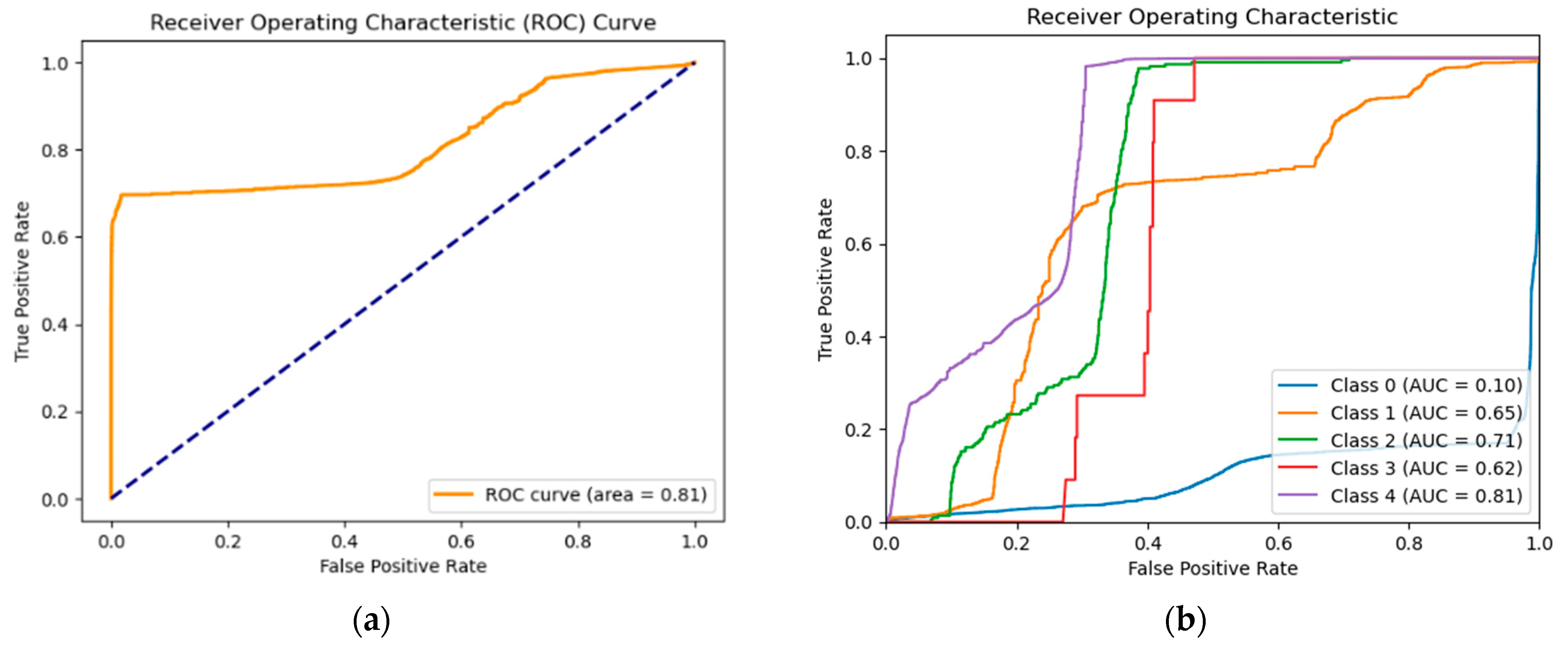 Sensors 25 03150 g007