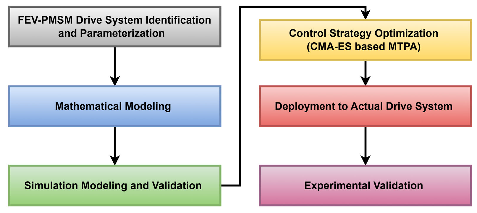 Sensors 25 03156 g001