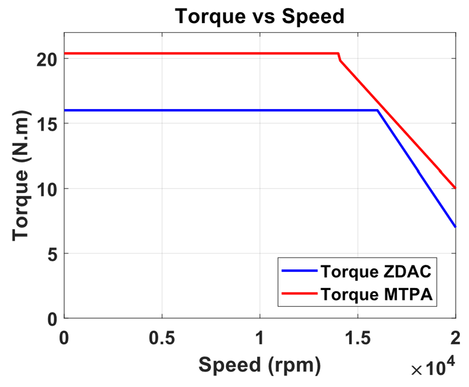 Sensors 25 03156 g006
