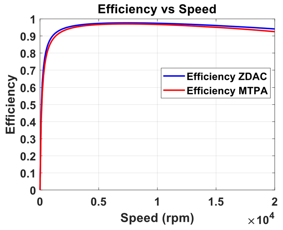 Sensors 25 03156 g009