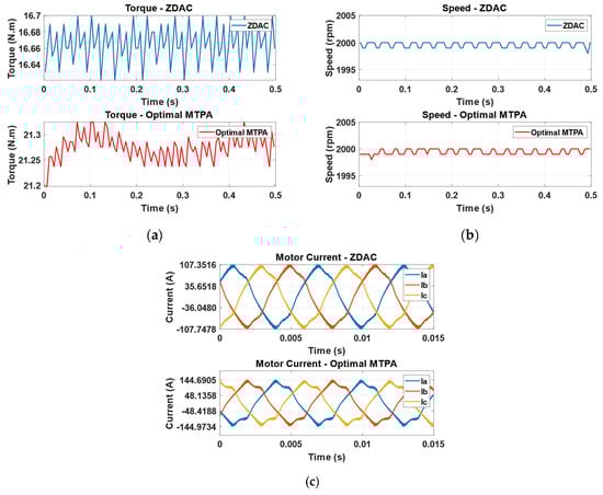 Sensors 25 03156 g0a1