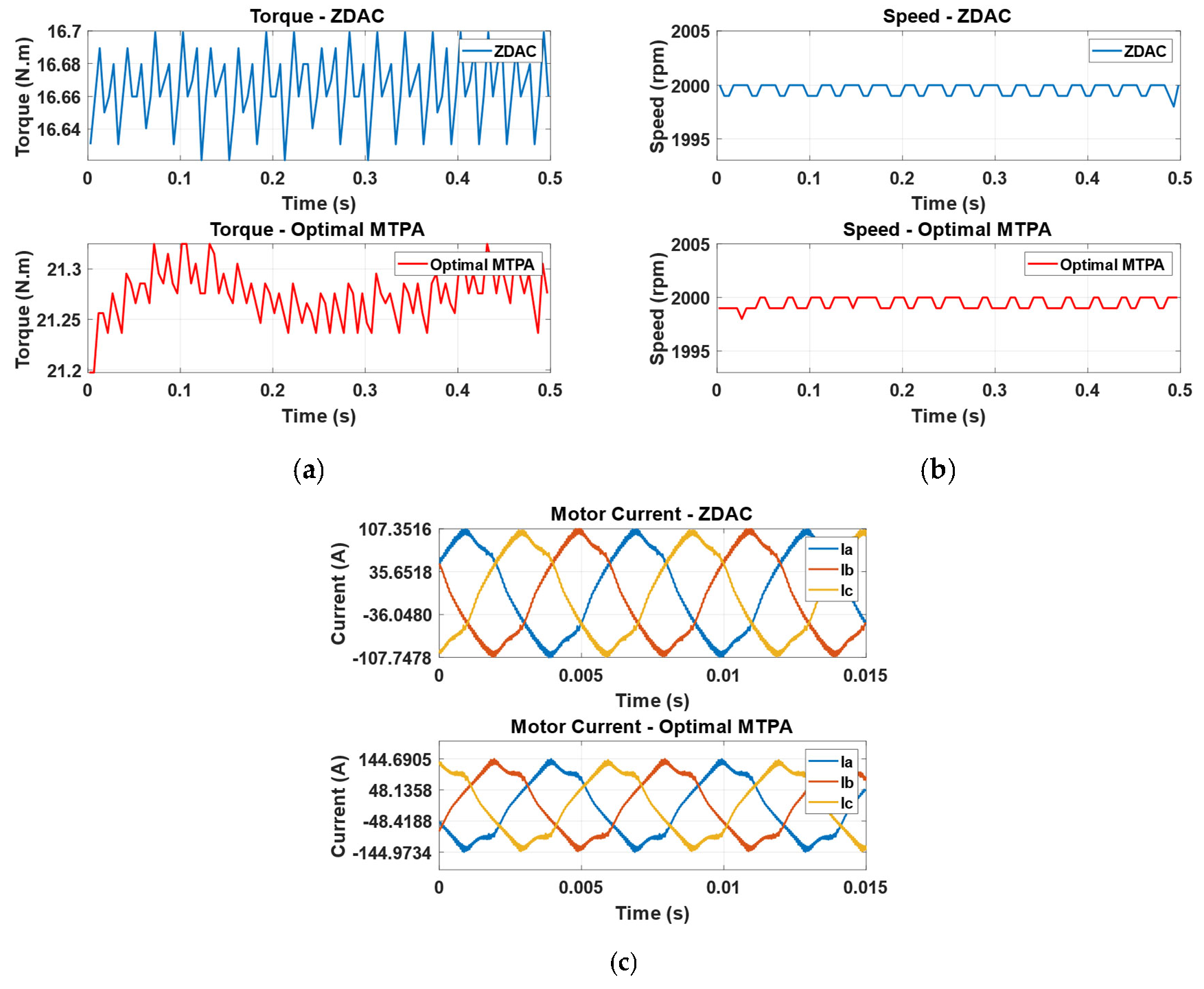 Sensors 25 03156 g0a1