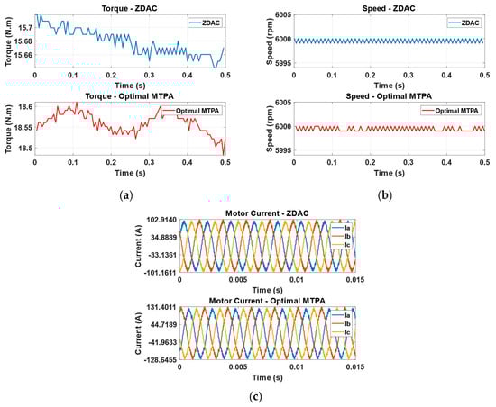 Sensors 25 03156 g0a2
