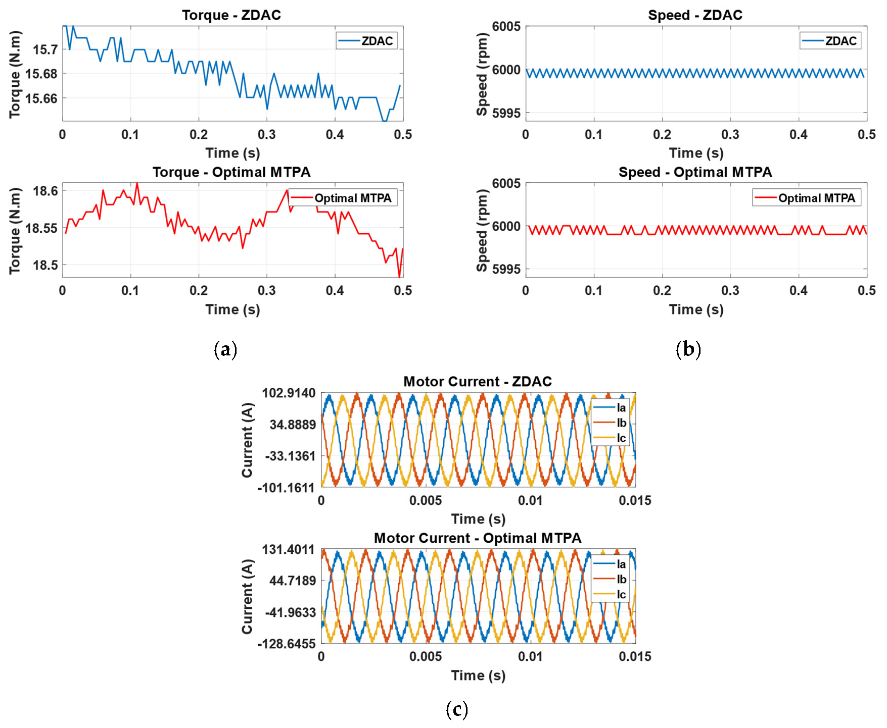 Sensors 25 03156 g0a2