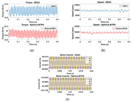 Sensors 25 03156 g0a3