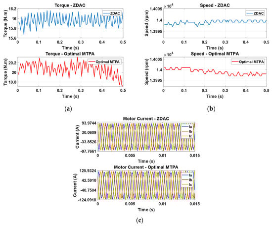 Sensors 25 03156 g0a4