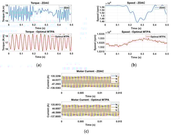 Sensors 25 03156 g0a5