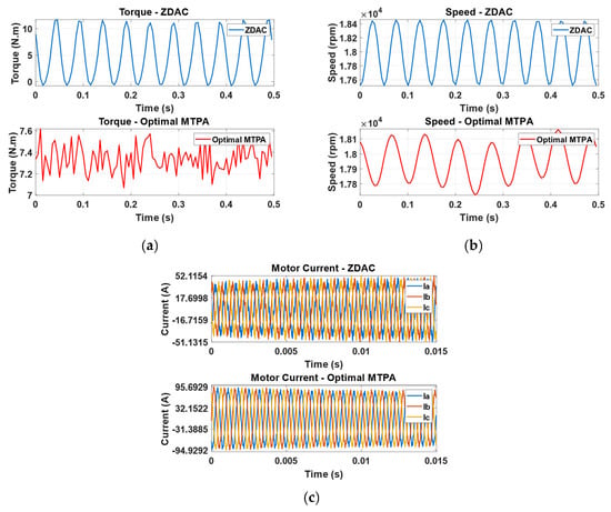 Sensors 25 03156 g0a6