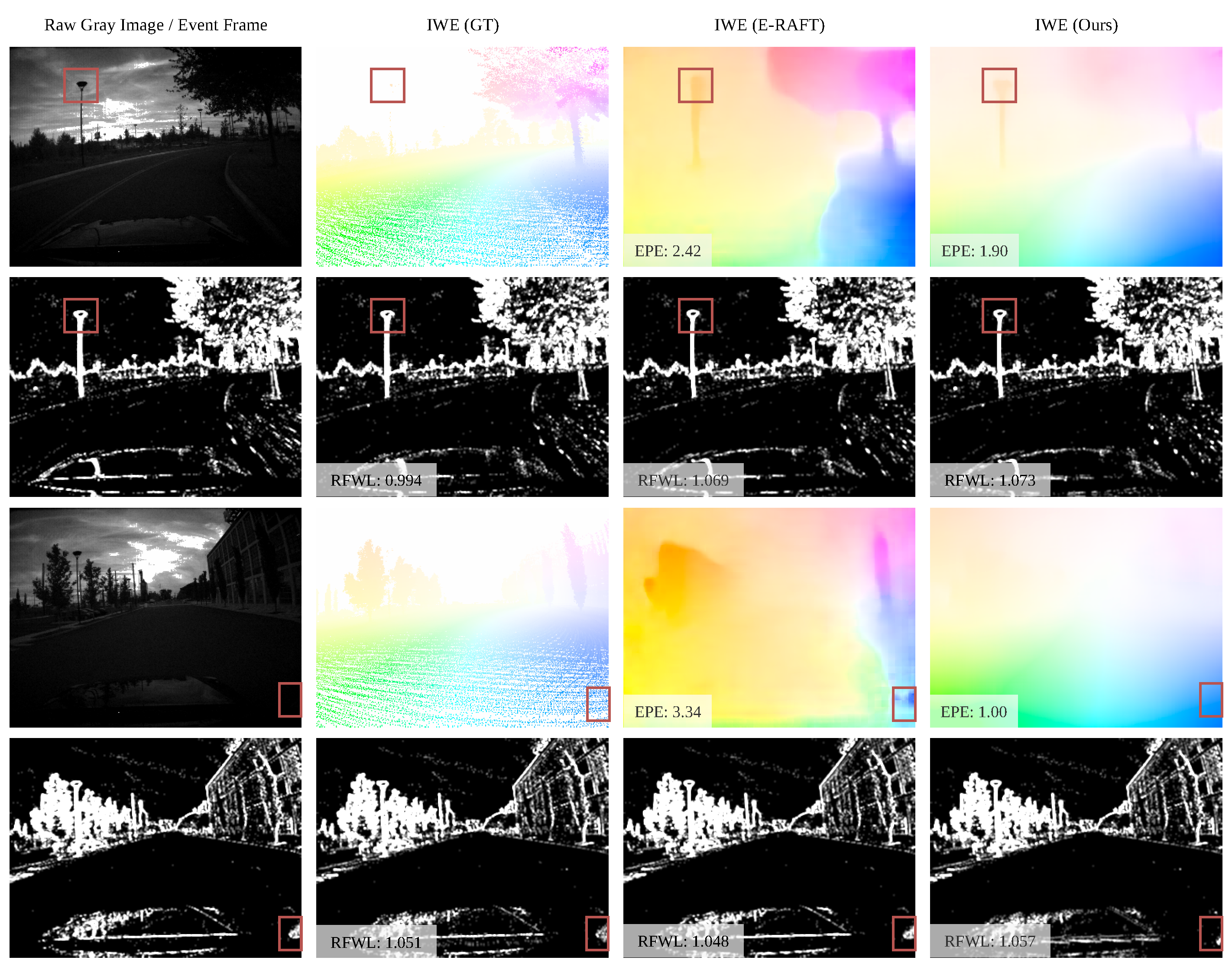 Sensors 25 03158 g006