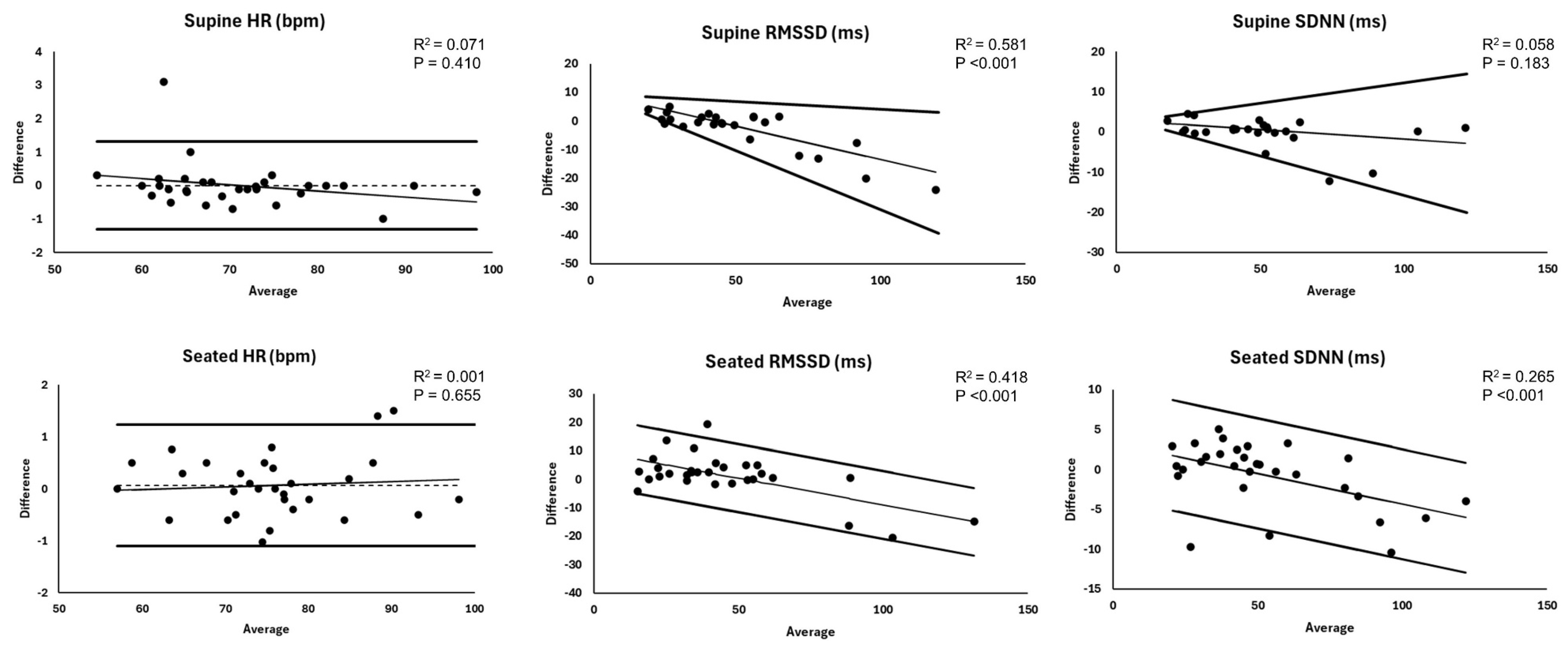 Sensors 25 03165 g002