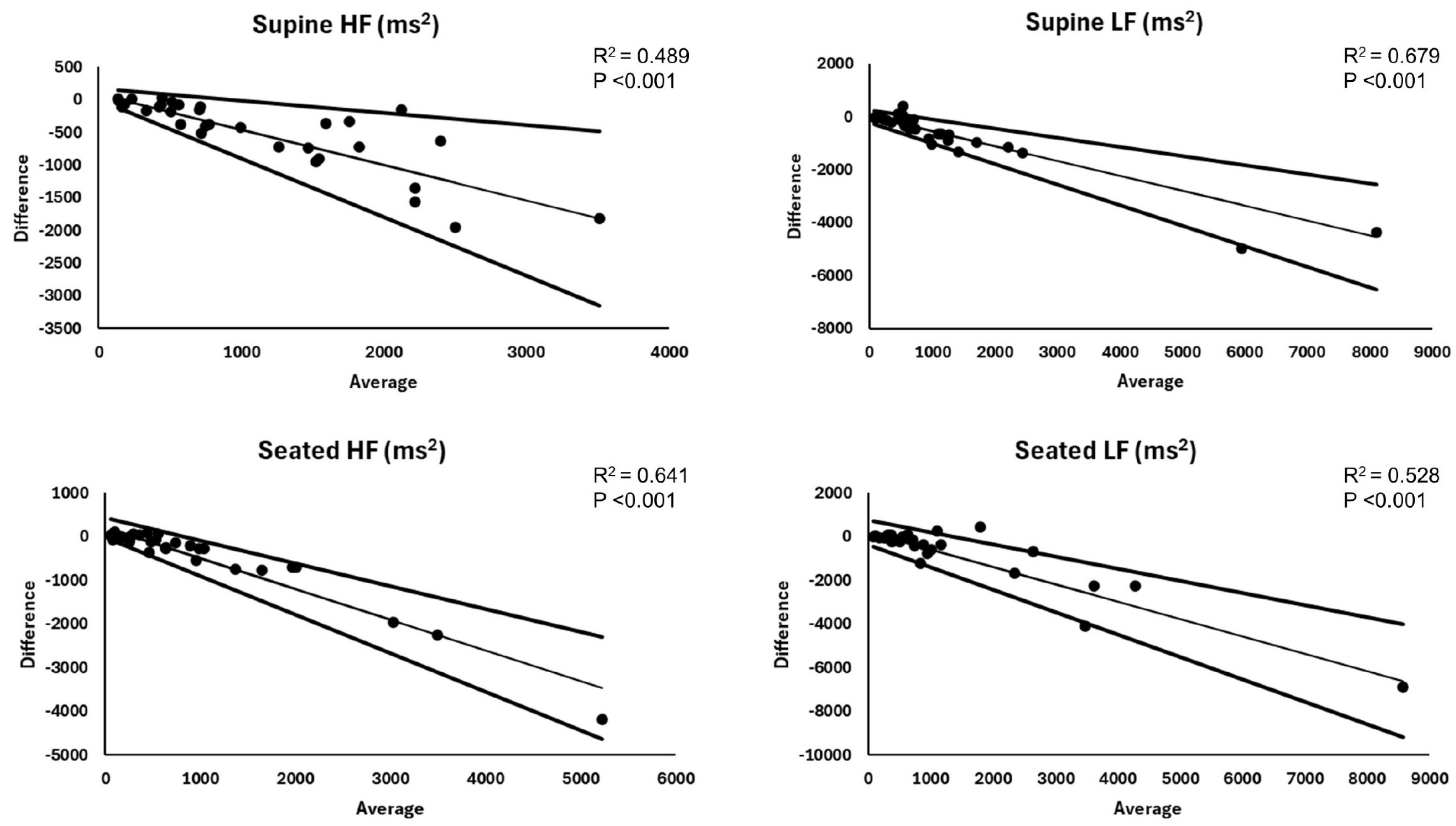 Sensors 25 03165 g003