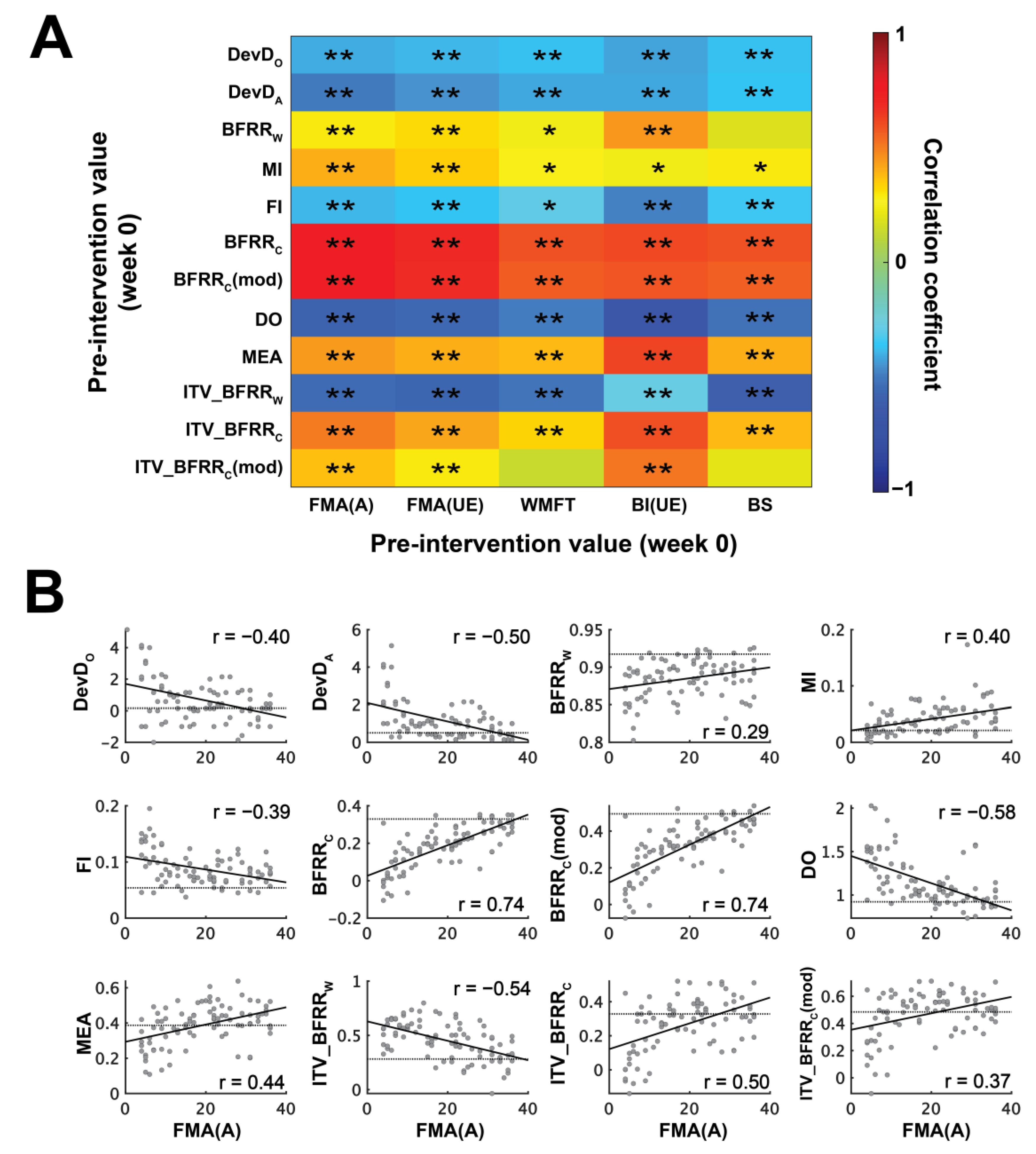 Sensors 25 03170 g003