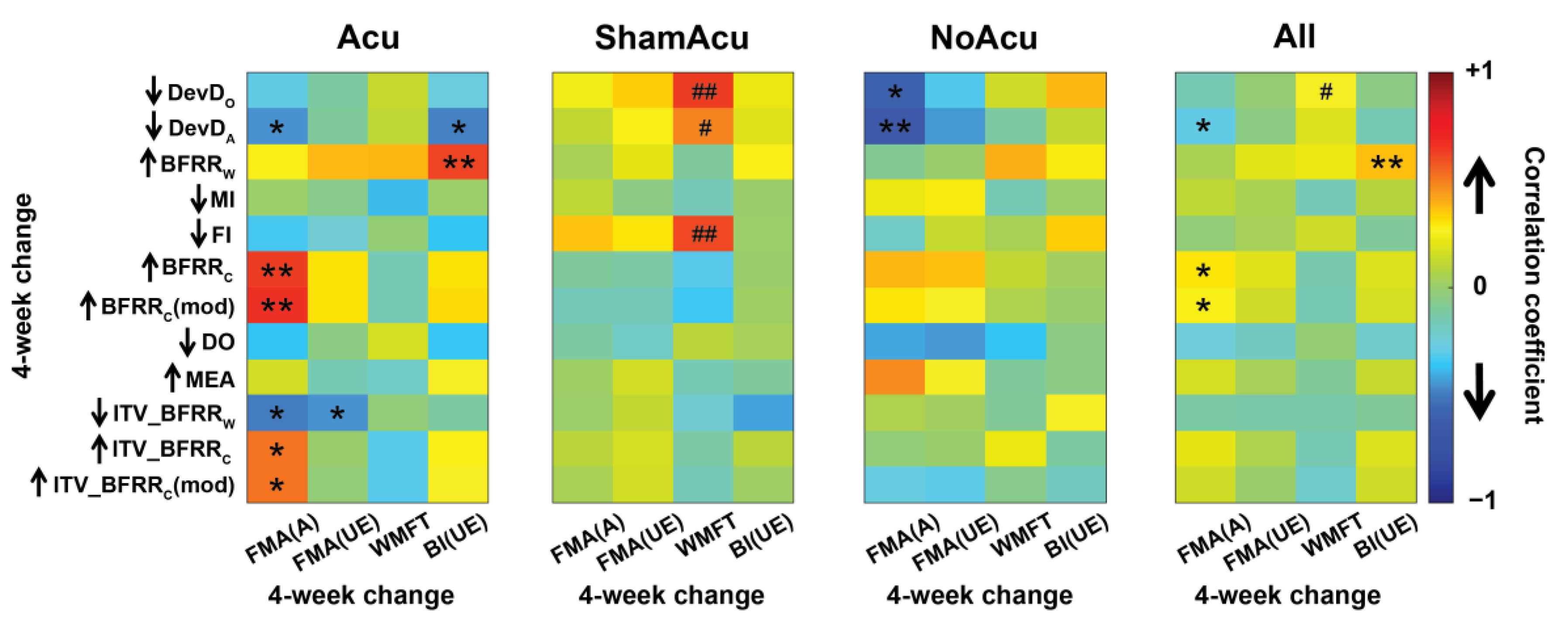 Sensors 25 03170 g005