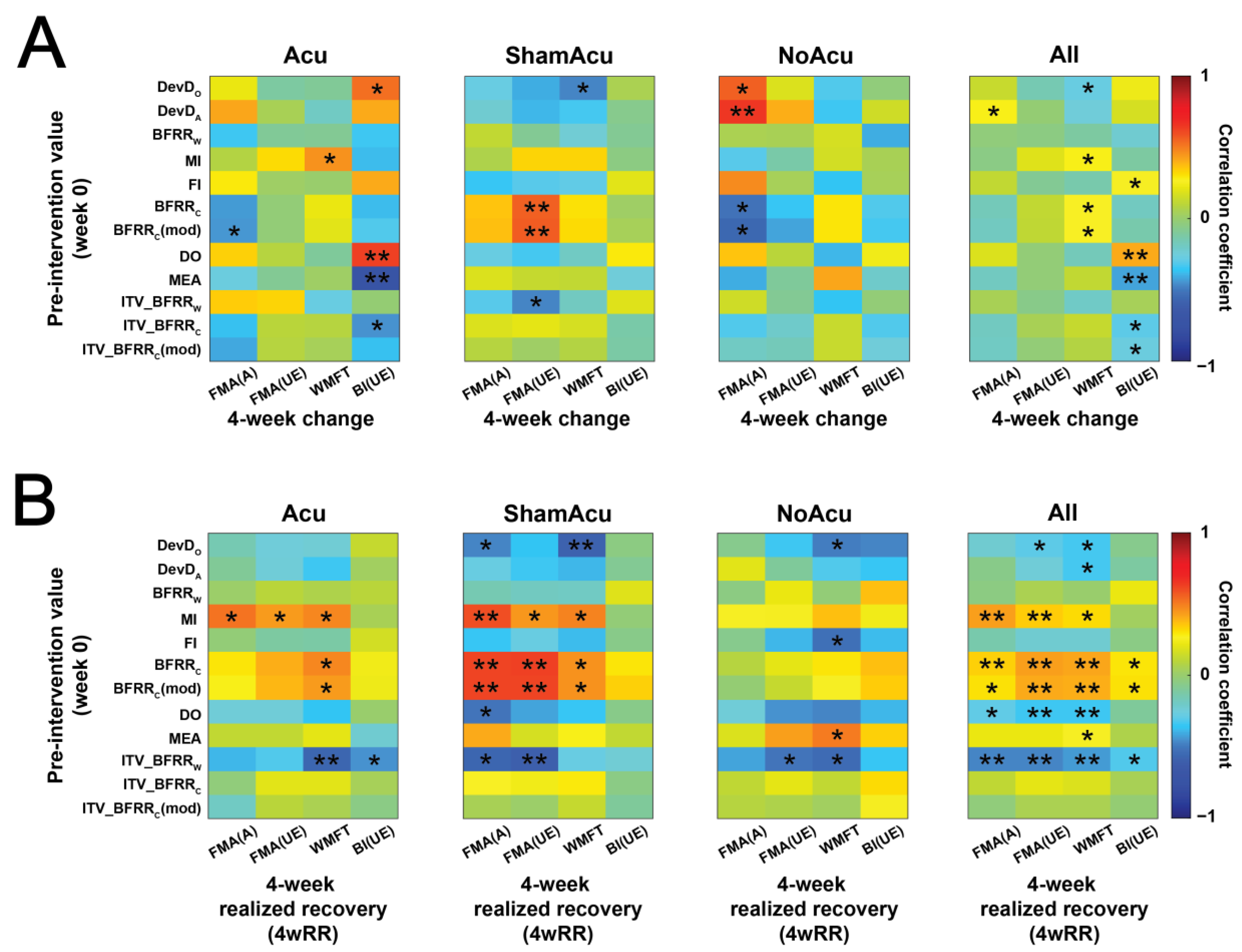 Sensors 25 03170 g006