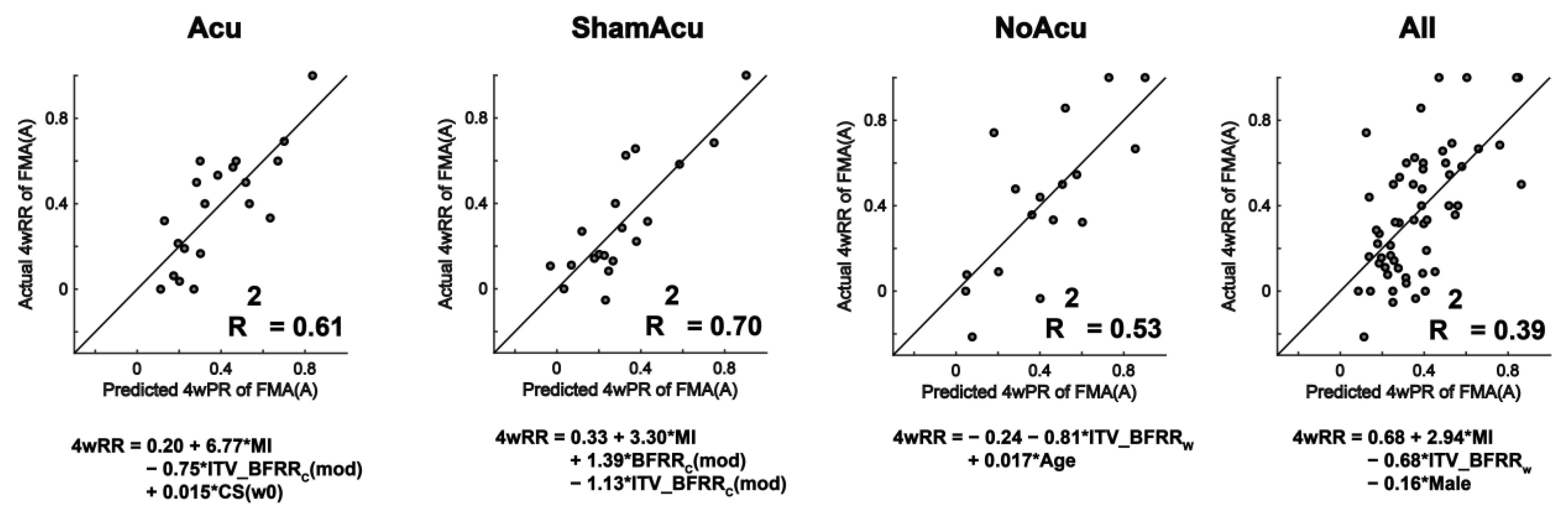 Sensors 25 03170 g007