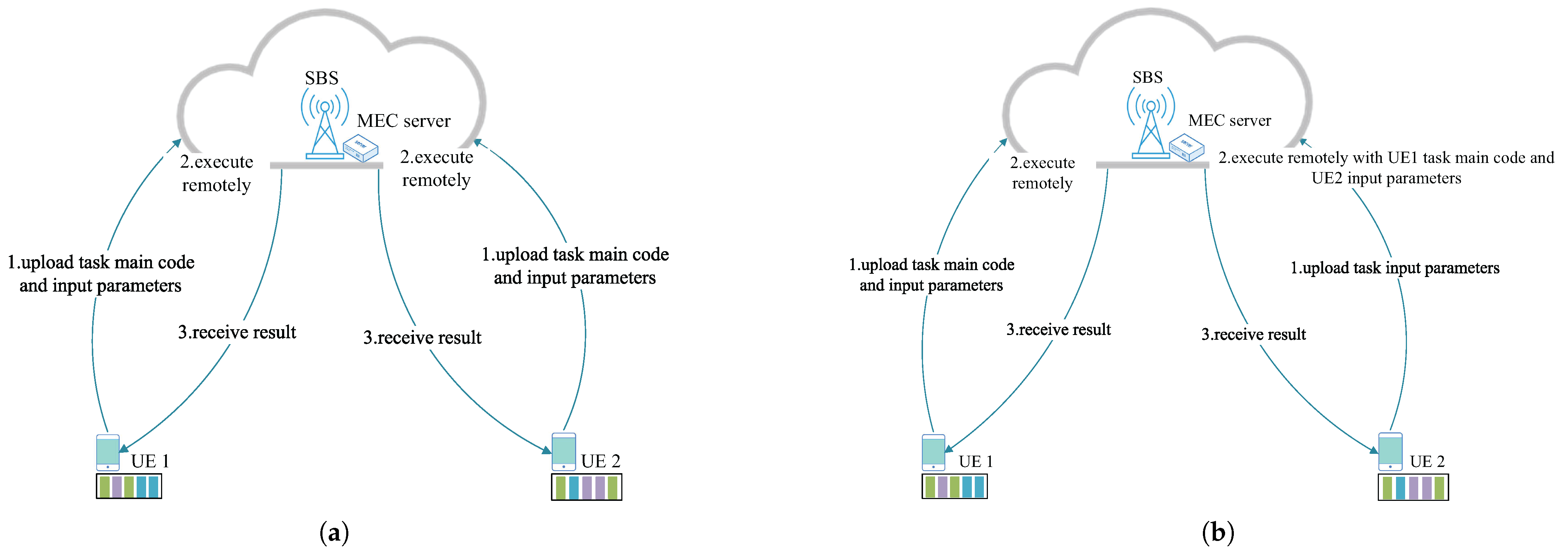Sensors 25 03172 g002