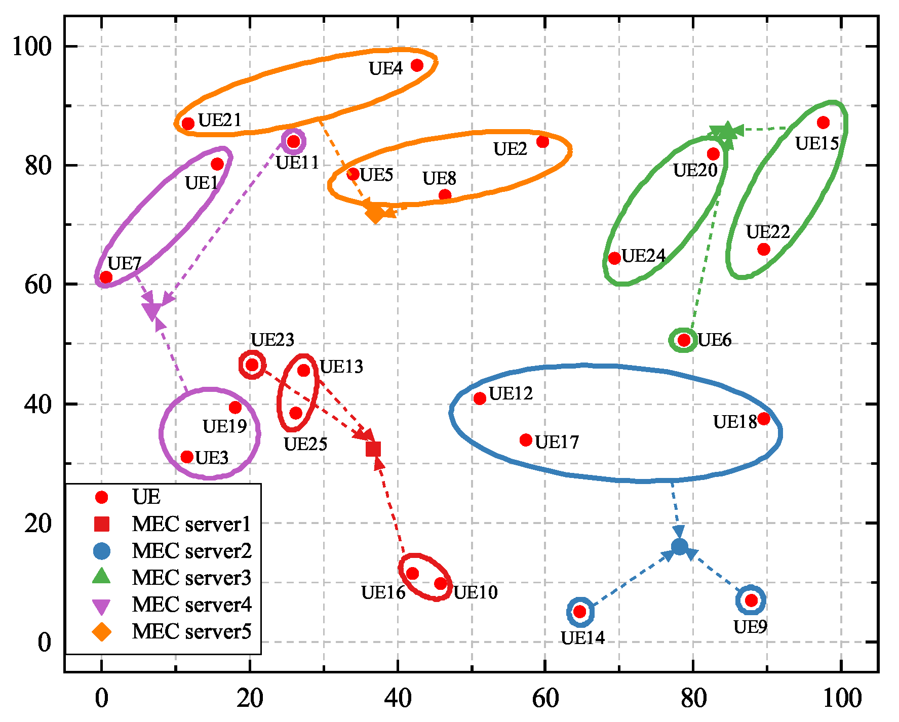 Sensors 25 03172 g005