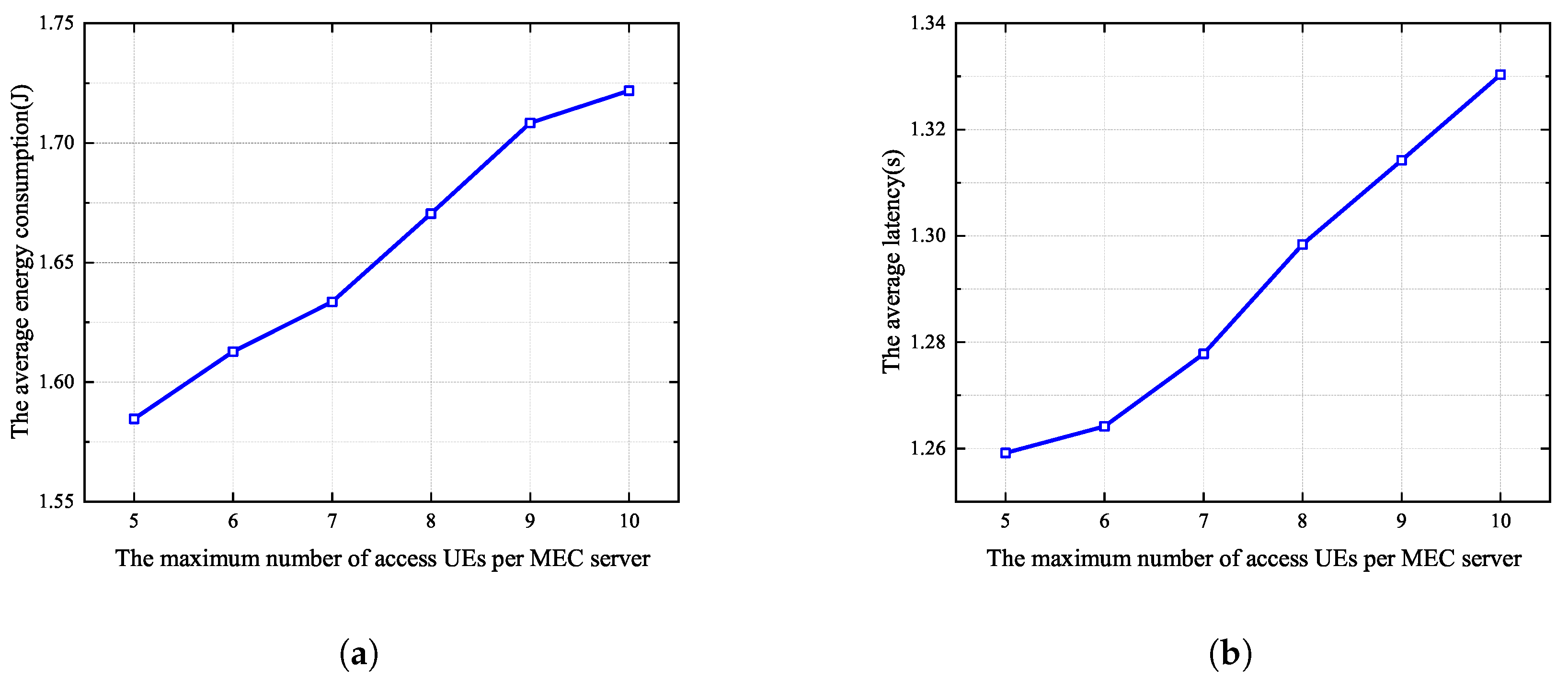 Sensors 25 03172 g007