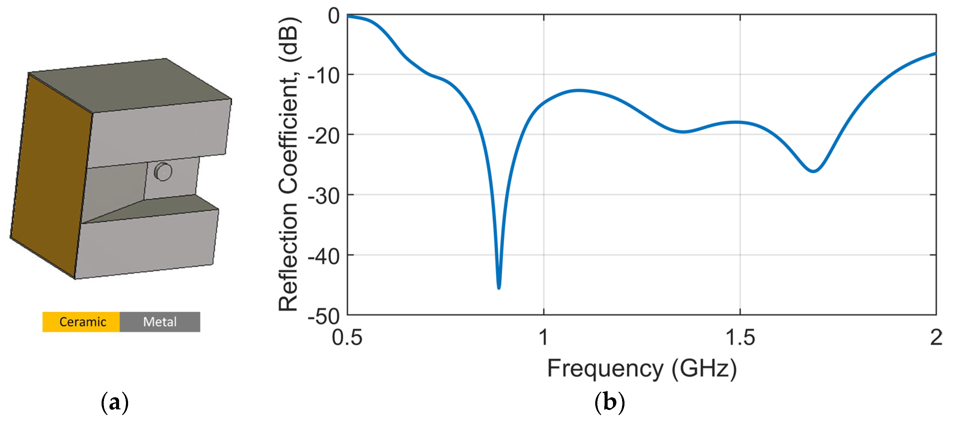 Sensors 25 03174 g002