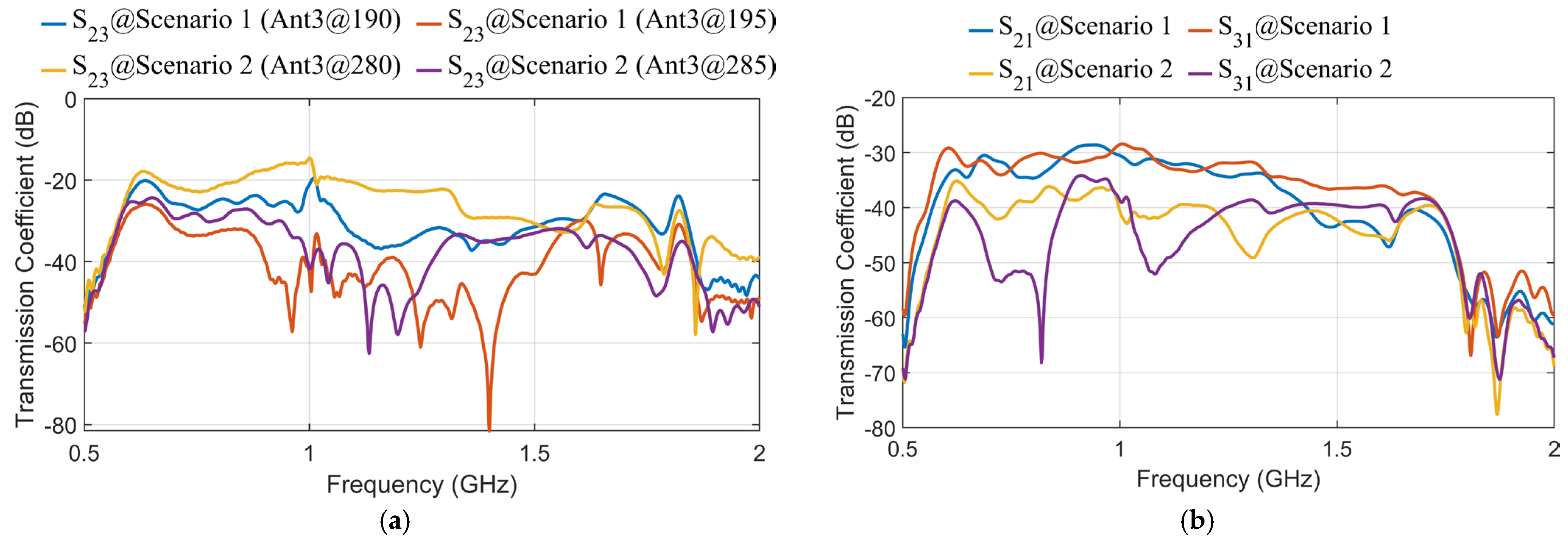Sensors 25 03174 g004