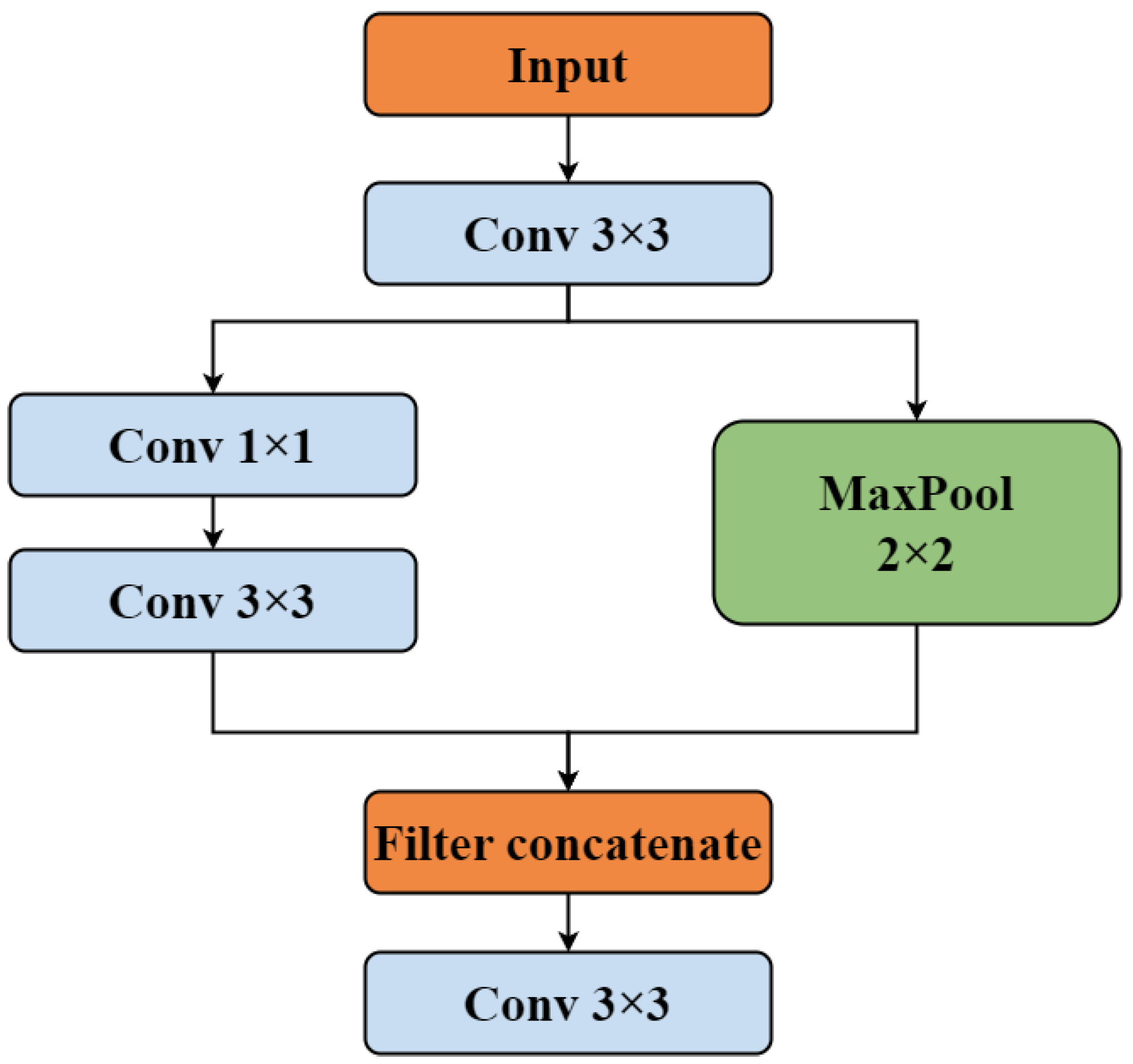 Sensors 25 03176 g004