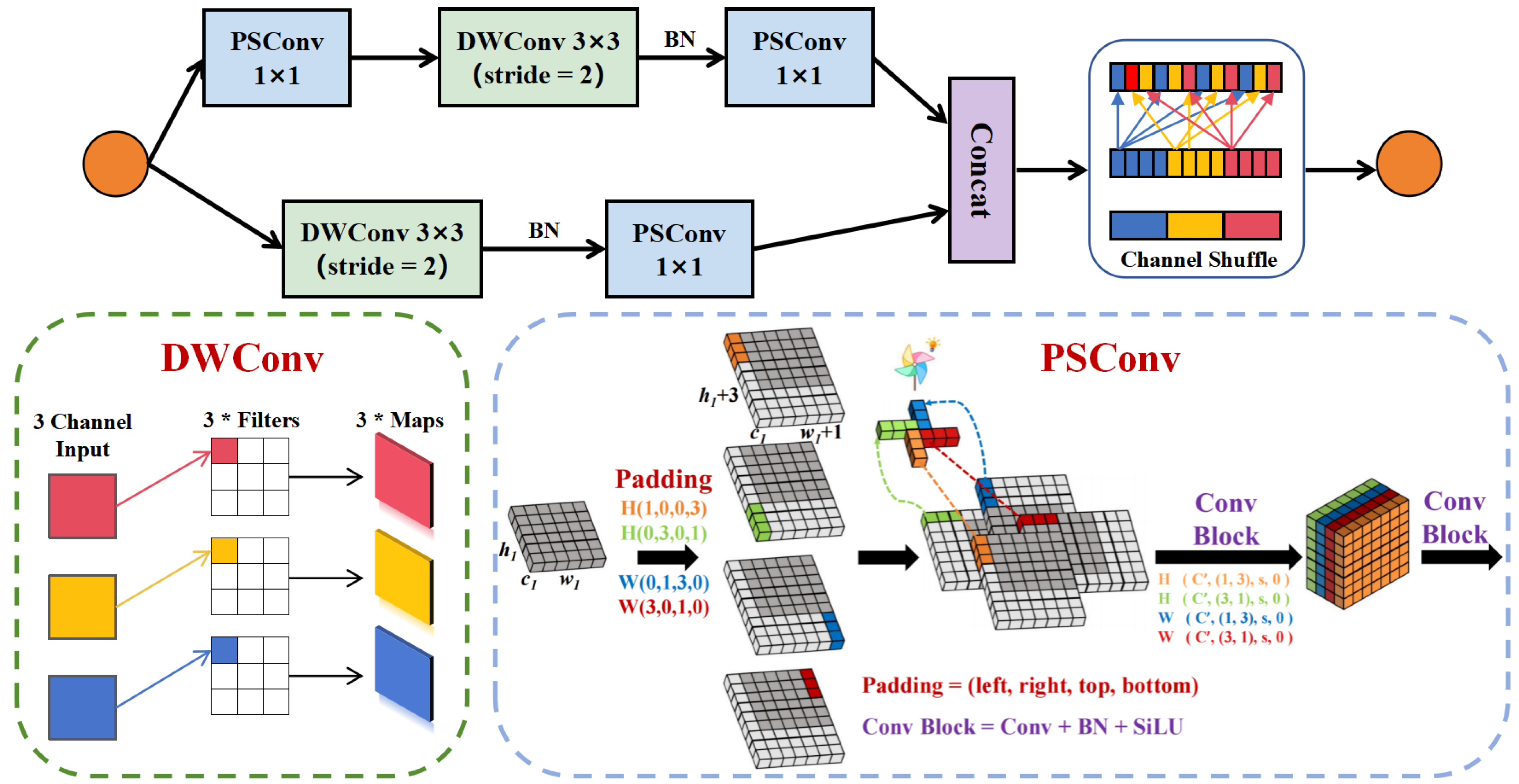 Sensors 25 03176 g005
