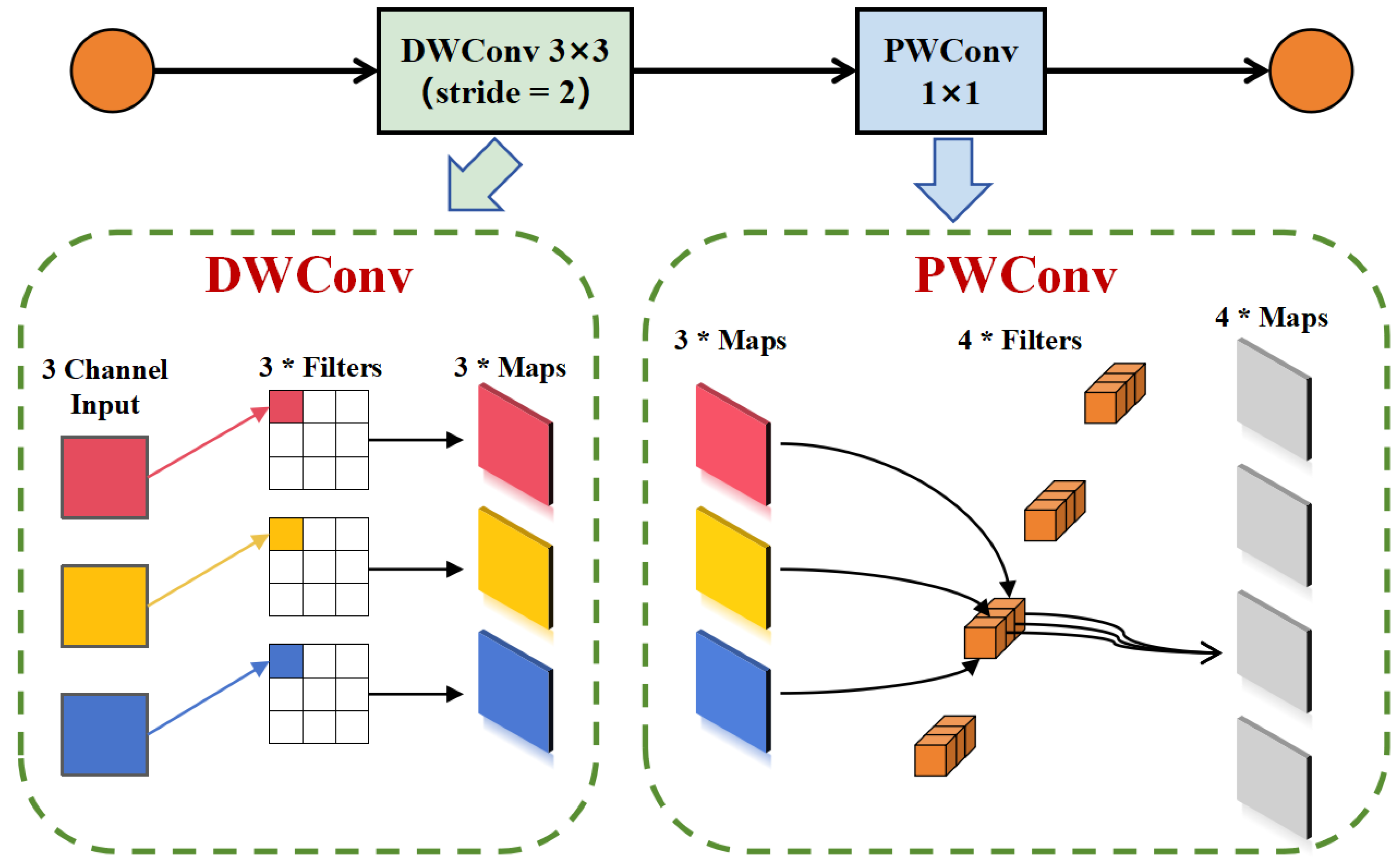 Sensors 25 03176 g006