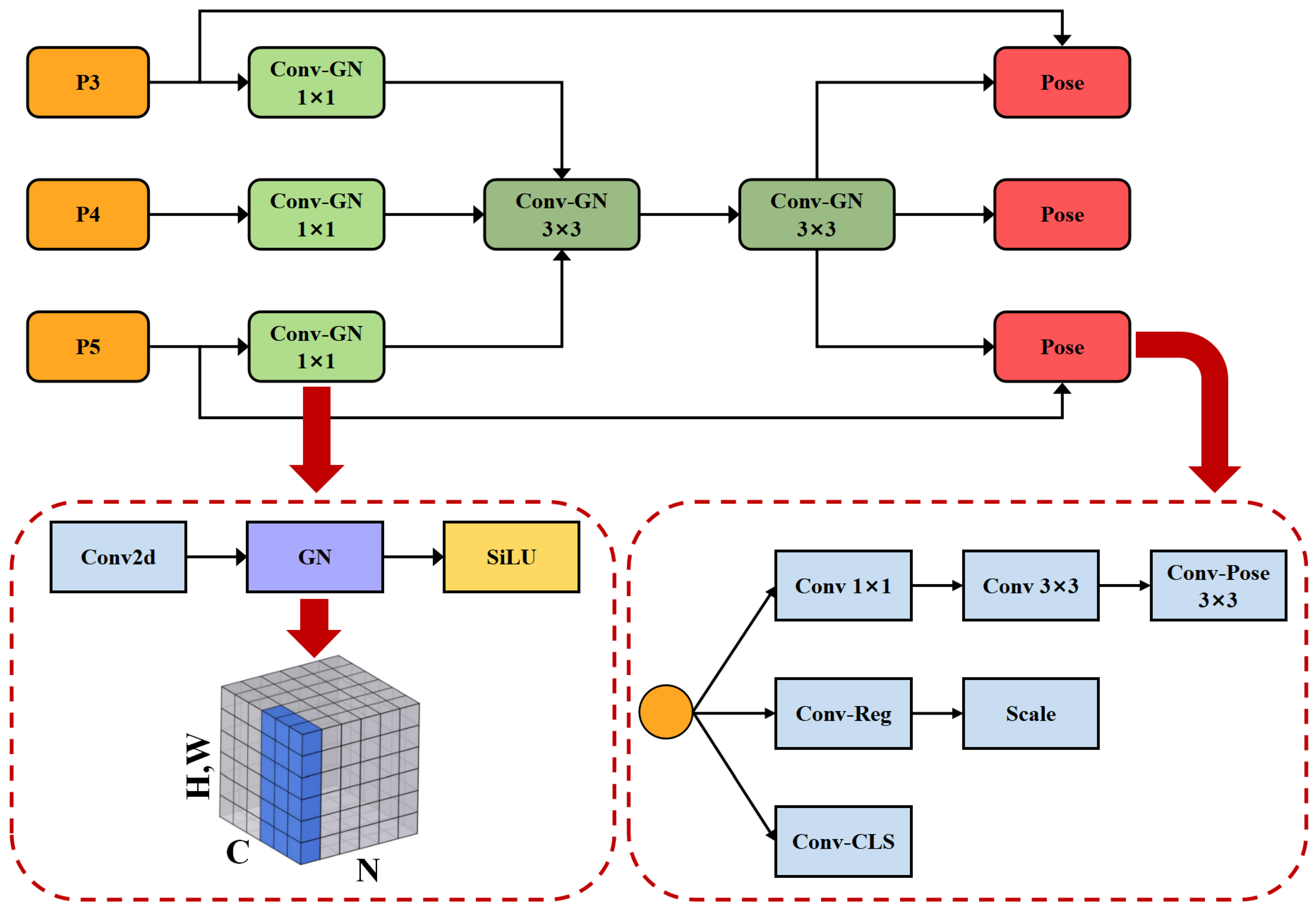 Sensors 25 03176 g007