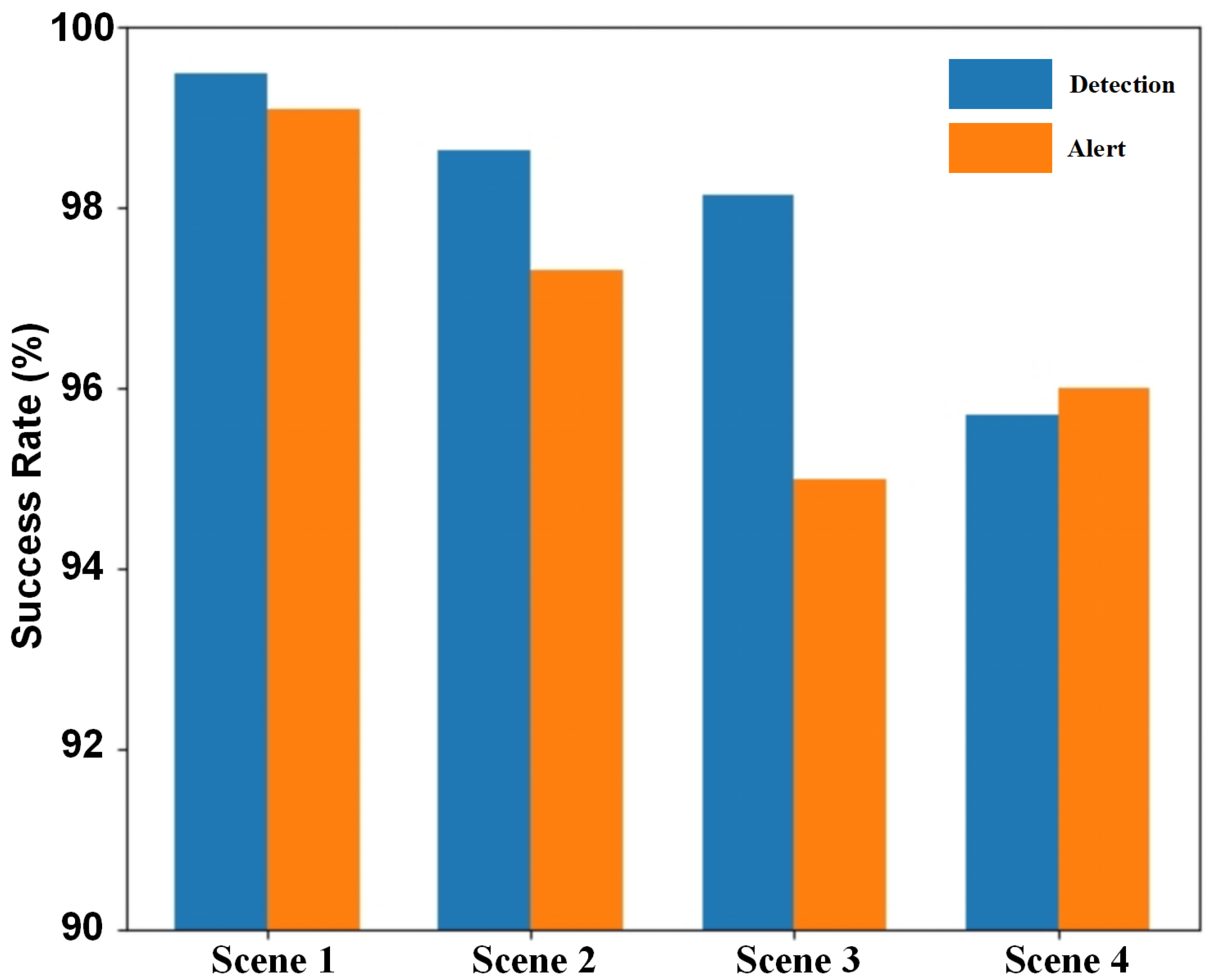 Sensors 25 03176 g010