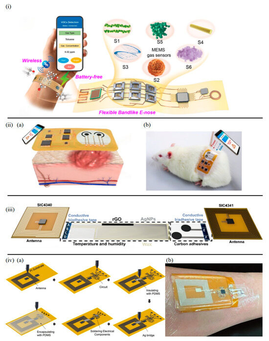 Sensors 25 03177 g006