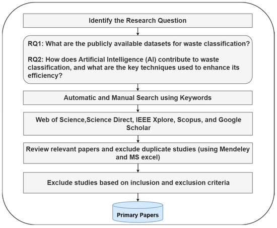 Sensors 25 03181 g002